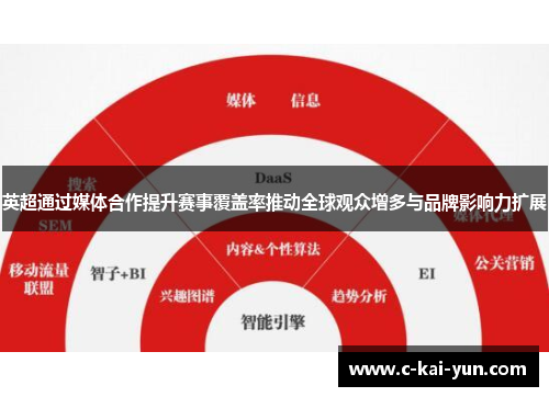 英超通过媒体合作提升赛事覆盖率推动全球观众增多与品牌影响力扩展