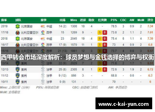 西甲转会市场深度解析：球员梦想与金钱选择的博弈与权衡