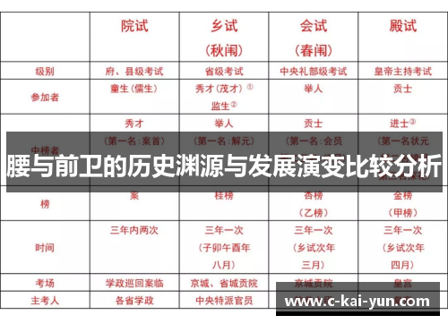 腰与前卫的历史渊源与发展演变比较分析