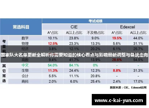 国家队大名单更新全解析你需要知道的核心看点与影响最新调整与备战走向