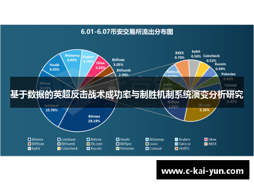 基于数据的英超反击战术成功率与制胜机制系统演变分析研究