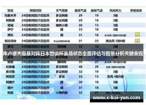 库卢塞夫斯基对阵日本世俱杯赛场状态全面评估与前景分析关键表现
