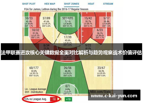 法甲联赛进攻核心关键数据全面对比解析与趋势观察战术价值评估