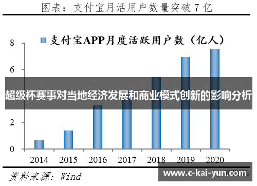 超级杯赛事对当地经济发展和商业模式创新的影响分析 超级杯赛事对当地经济发展和商业模式创新的影响分析
