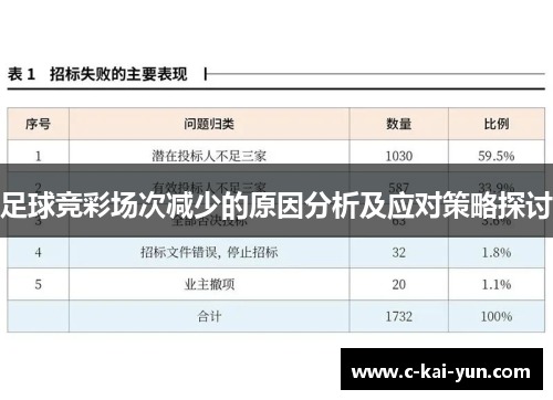 足球竞彩场次减少的原因分析及应对策略探讨