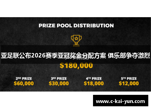 亚足联公布2026赛季亚冠奖金分配方案 俱乐部争夺激烈 亚足联公布2026赛季亚冠奖金分配方案 俱乐部争夺激烈