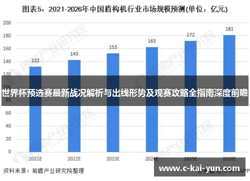 世界杯预选赛最新战况解析与出线形势及观赛攻略全指南深度前瞻