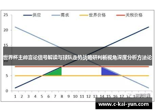 世界杯主帅言论信号解读与球队走势战略研判新视角深度分析方法论