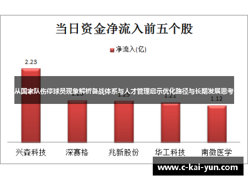 从国家队伤停球员现象解析备战体系与人才管理启示优化路径与长期发展思考