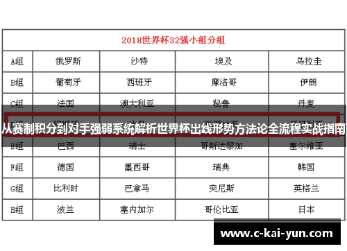 从赛制积分到对手强弱系统解析世界杯出线形势方法论全流程实战指南