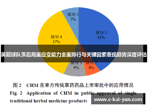 英超球队落后局面应变能力全面排行与关键因素表现趋势深度评估