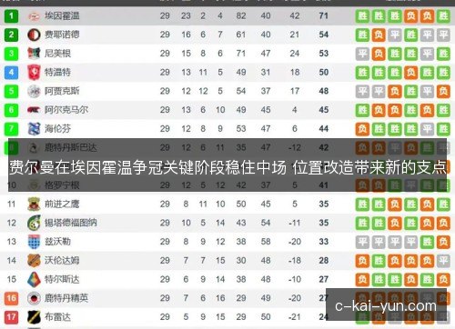 费尔曼在埃因霍温争冠关键阶段稳住中场 位置改造带来新的支点 费尔曼在埃因霍温争冠关键阶段稳住中场 位置改造带来新的支点